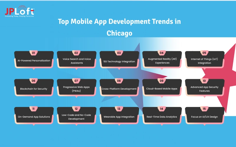 Top Mobile App Development Trends in Chicago